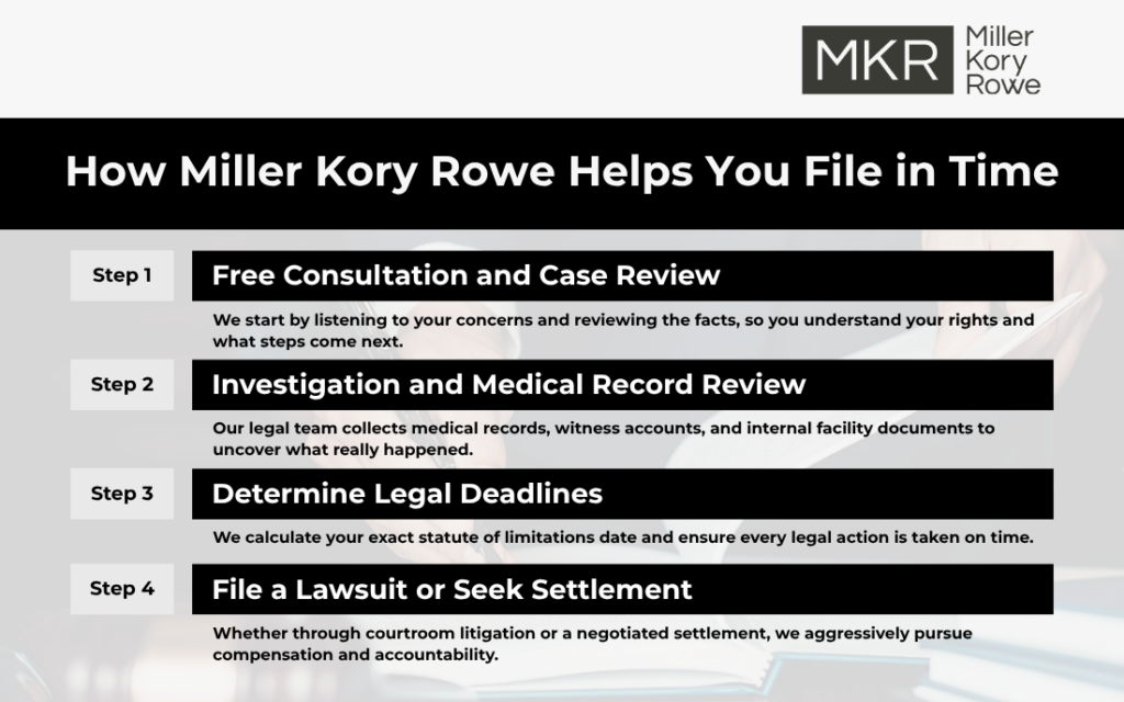 How Long Do You Have to File a Lawsuit Against a Nursing Home
