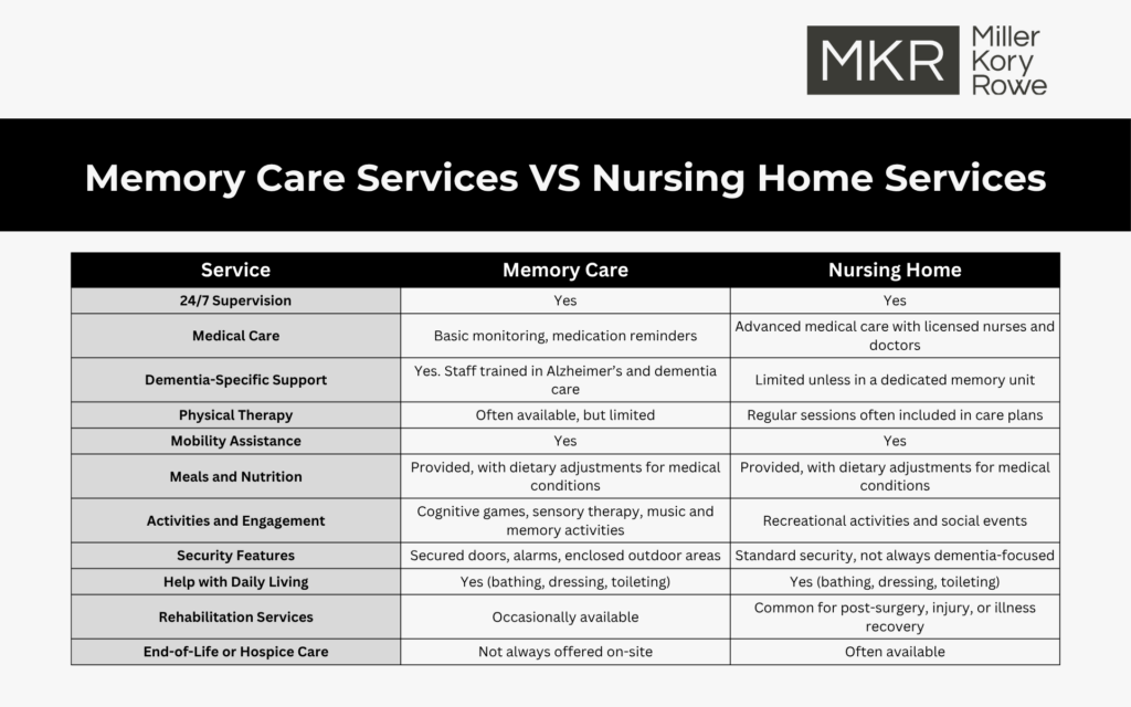 Memory Care Services vs Nursing Home Services