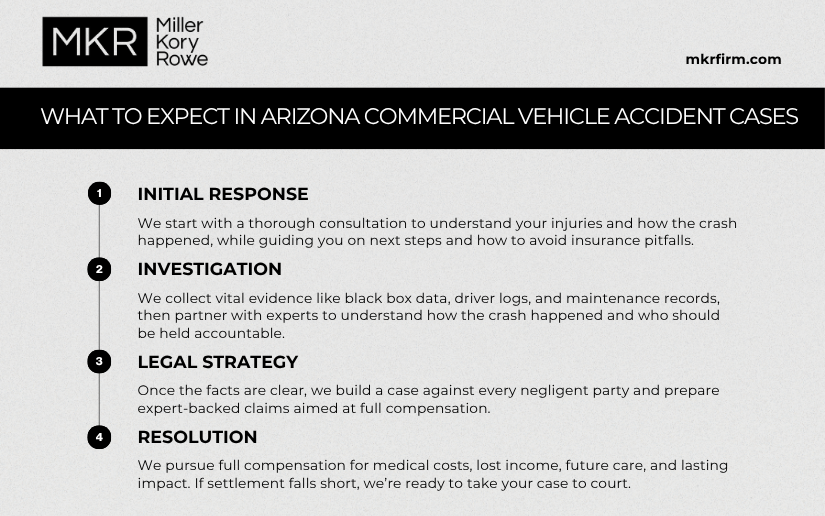Miller Kory Rowe Commercial Vehicle Accident Cases