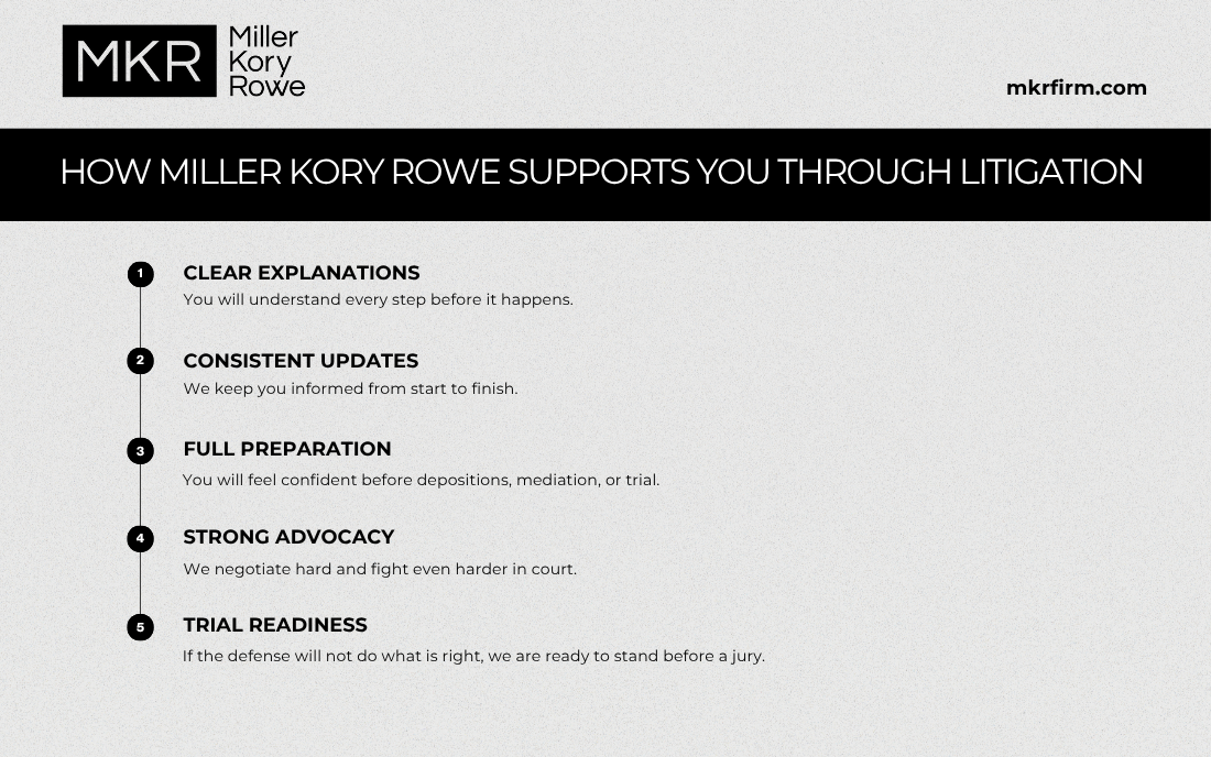 How Miller Kory Rowe Supports You Through Litigation