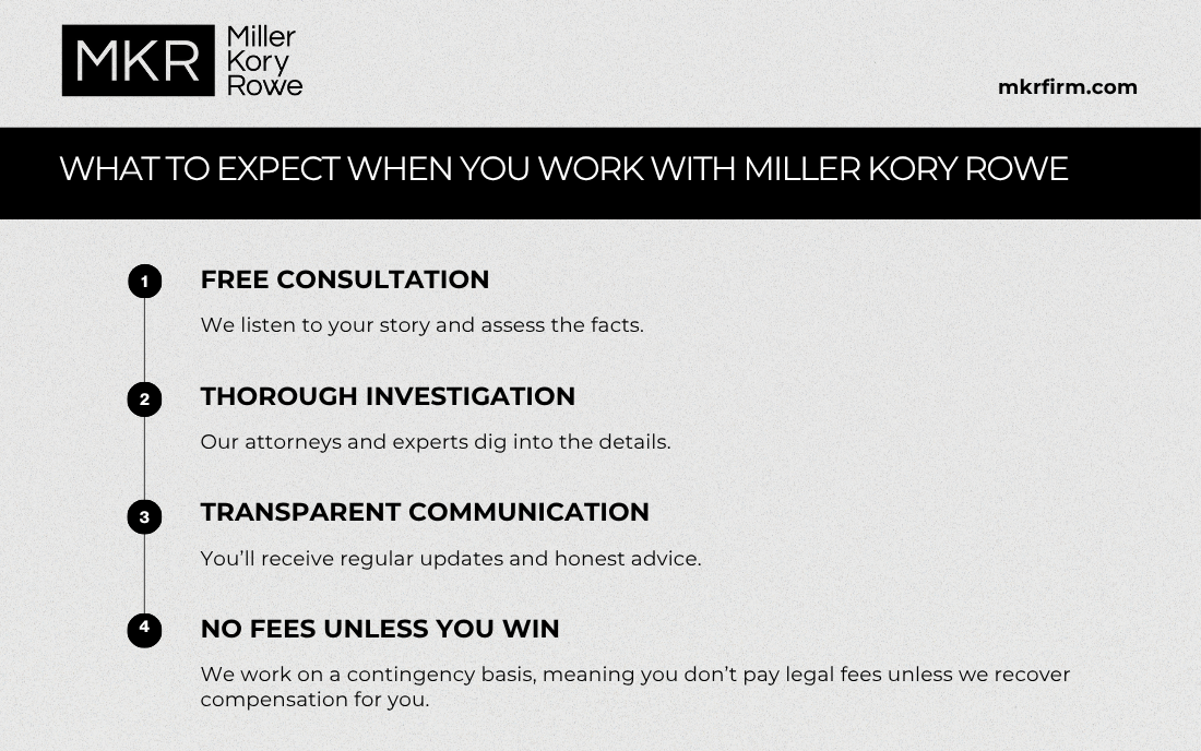 What to Expect When You Work with Miller Kory Rowe