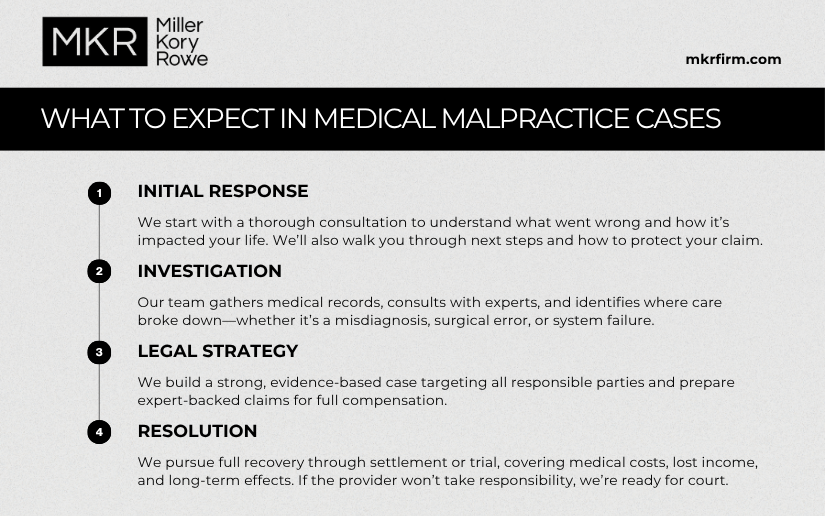 Tucson Medical Malpractice Lawyers