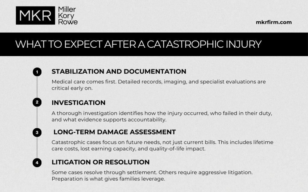 What to Expect After a Catastrophic Injury