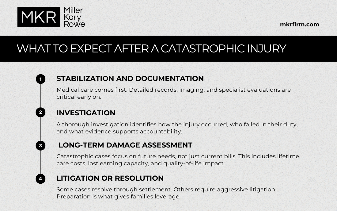 Common Types of Catastrophic Injuries
