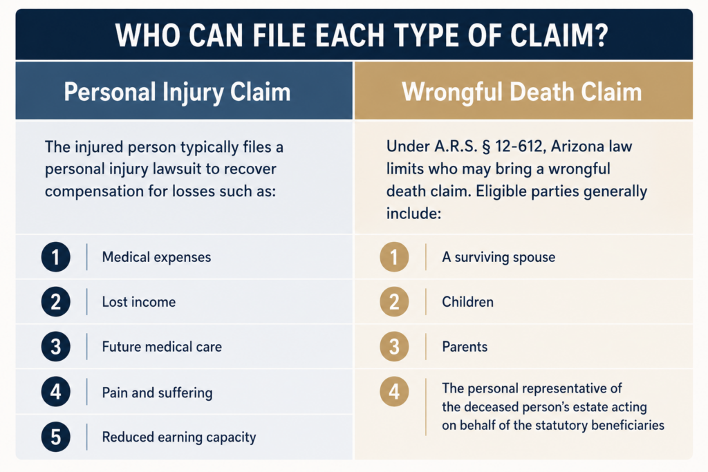 Wrongful Death vs. Negligence in Arizona type claim