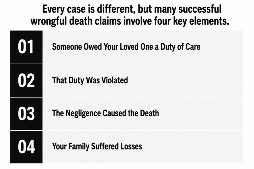 four key elements wrongful death